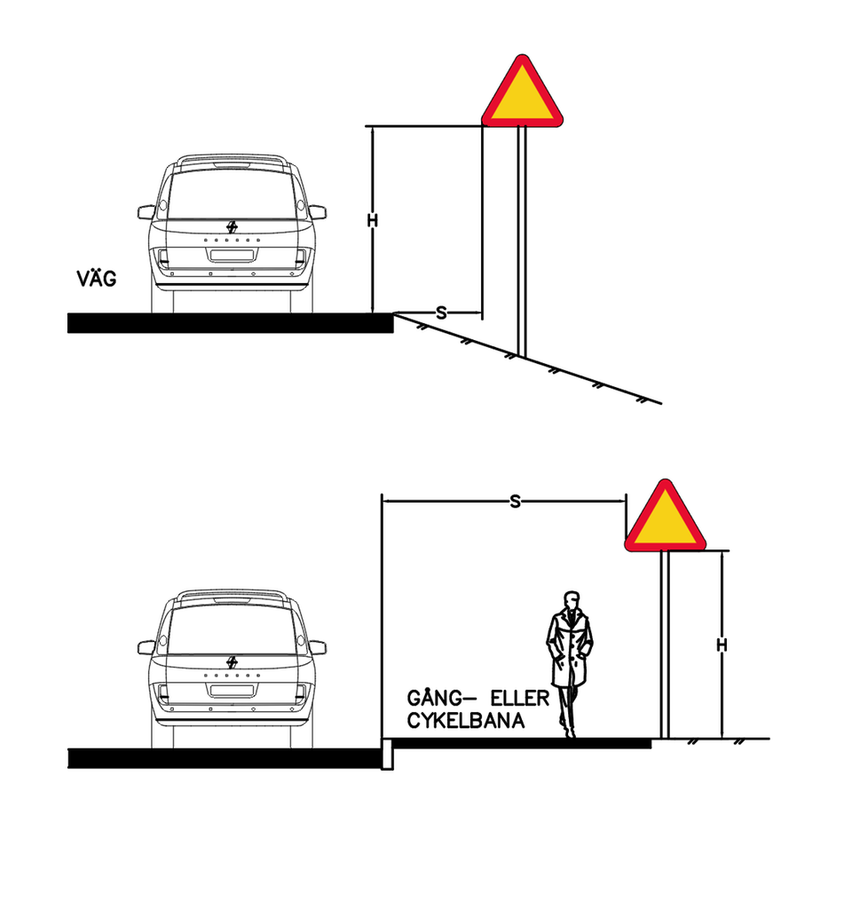 Figurerna visar placering av vägmärke i höjd- och sidled